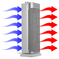 Sencor keramička grijalica SFH 8050SL excetra web shop